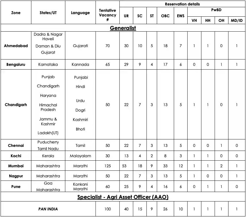 IDBI JAM and AAO Recruitment 2024